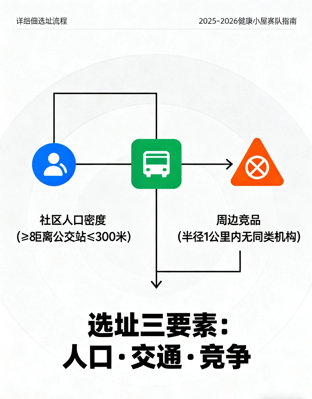 2026的风口?，抓住这个赛道就起飞?
