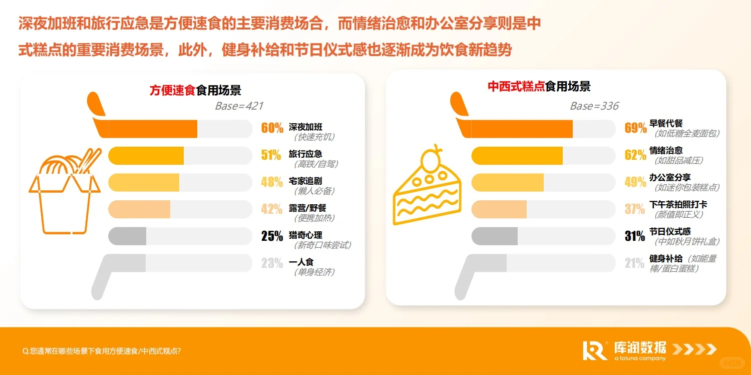 报告分享｜食品电商行业消费趋势洞察报告
