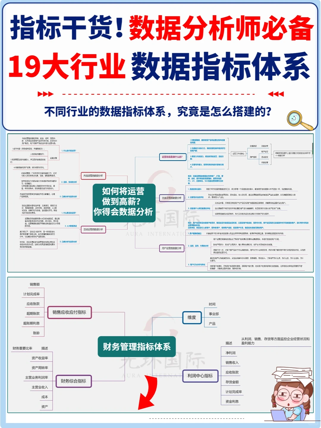 19大行业数据指标体系，数据分析师必备!