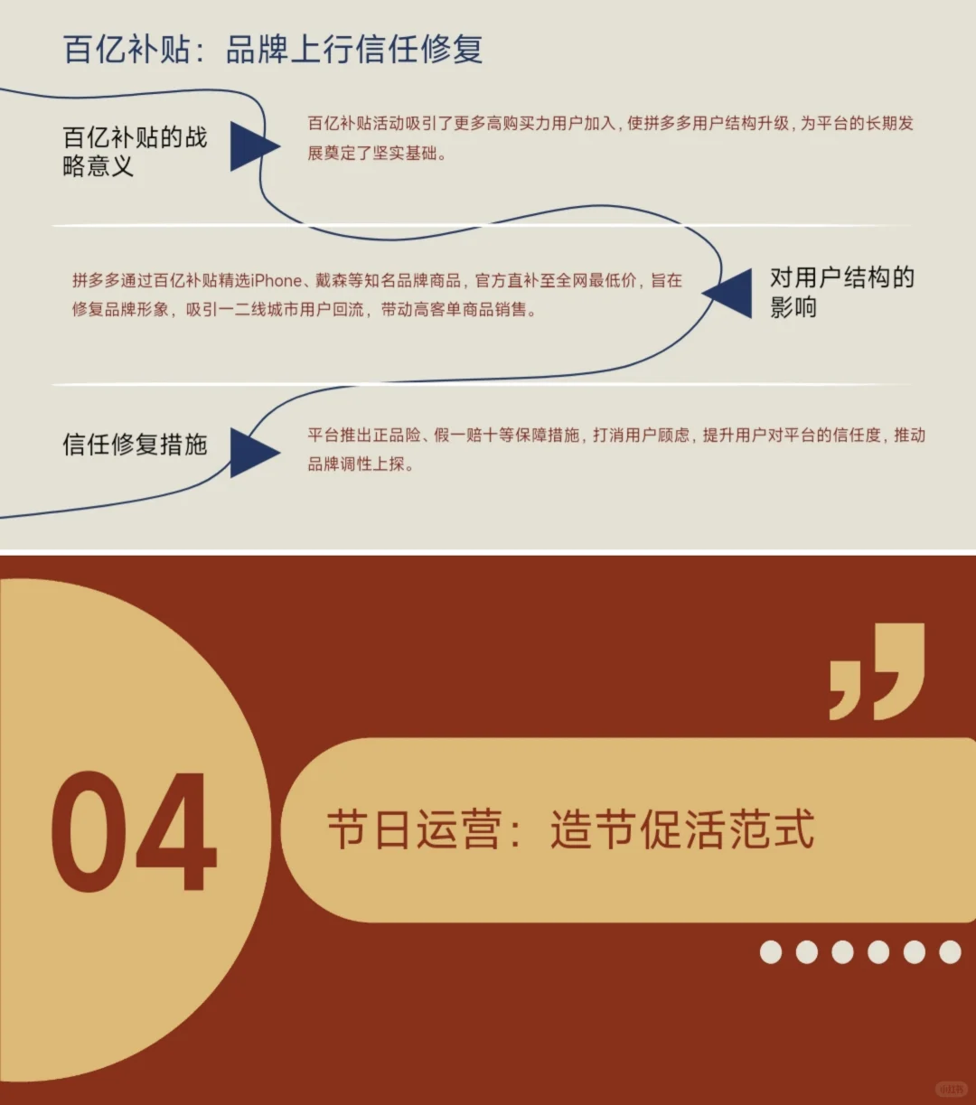 ?电商PPT｜拼多多市场营销深度解析！