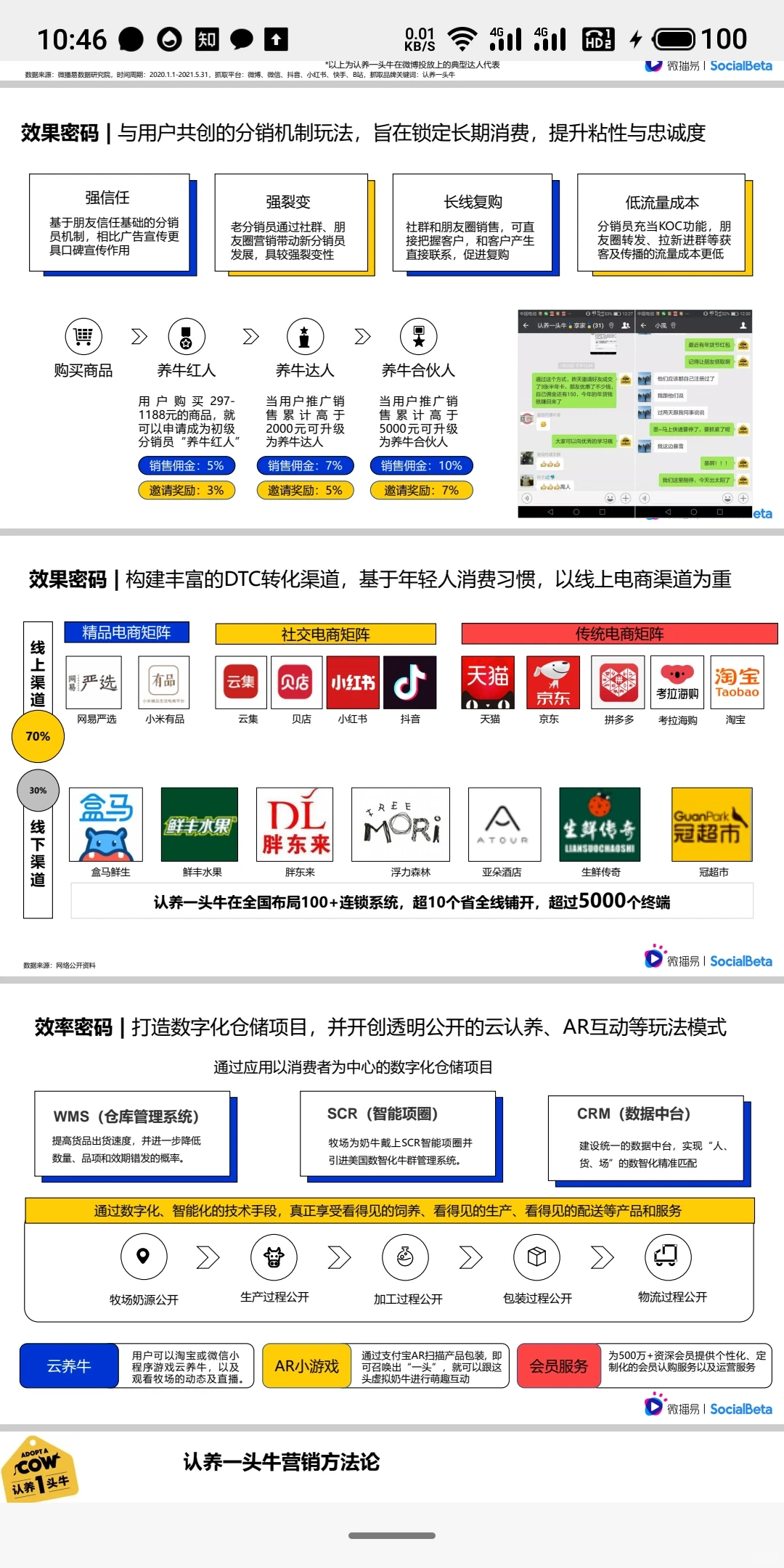 食饮品牌新消费运营增长策略方案拆解