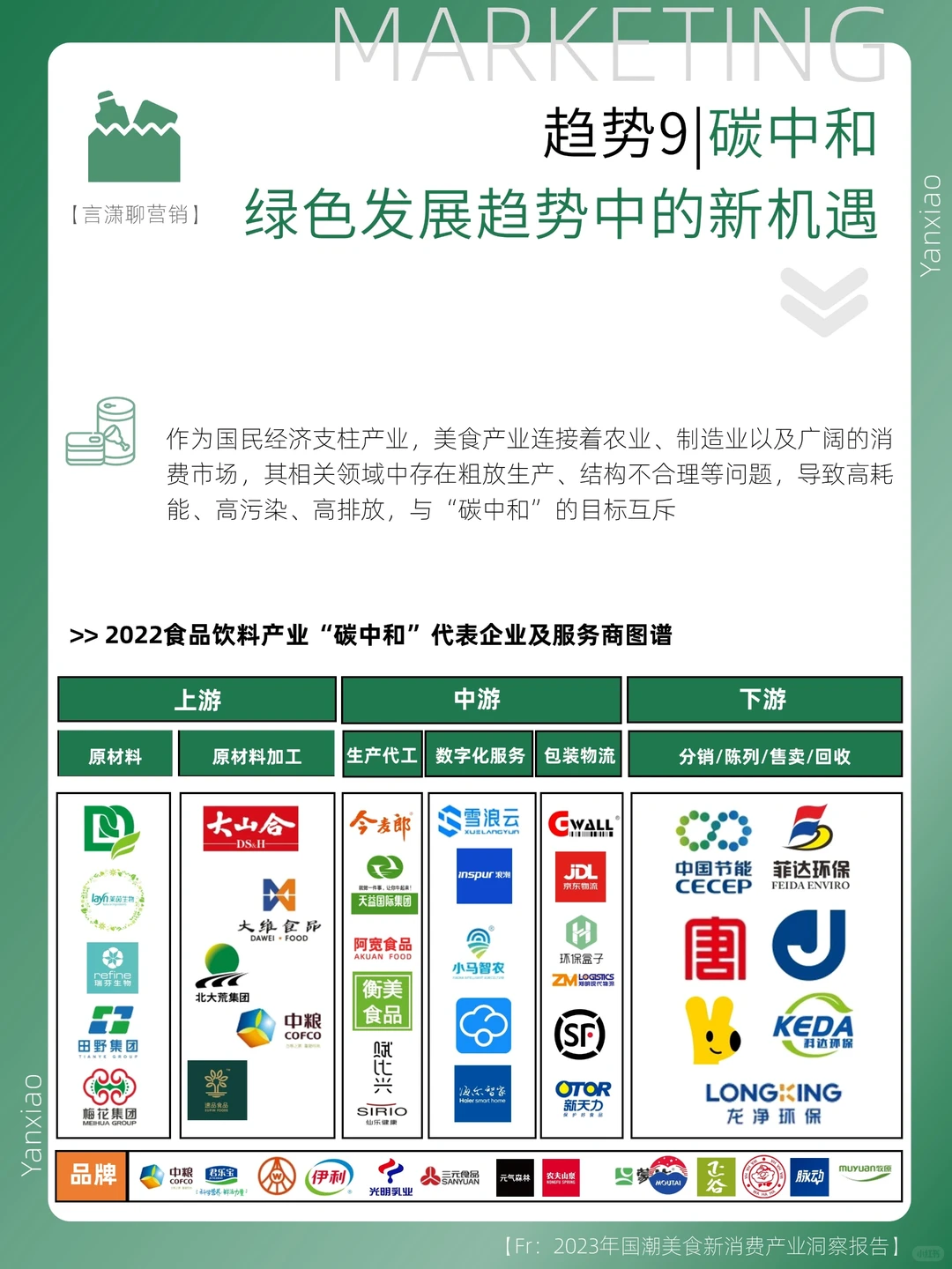 行业报告分享|2023国潮美食新消费趋势