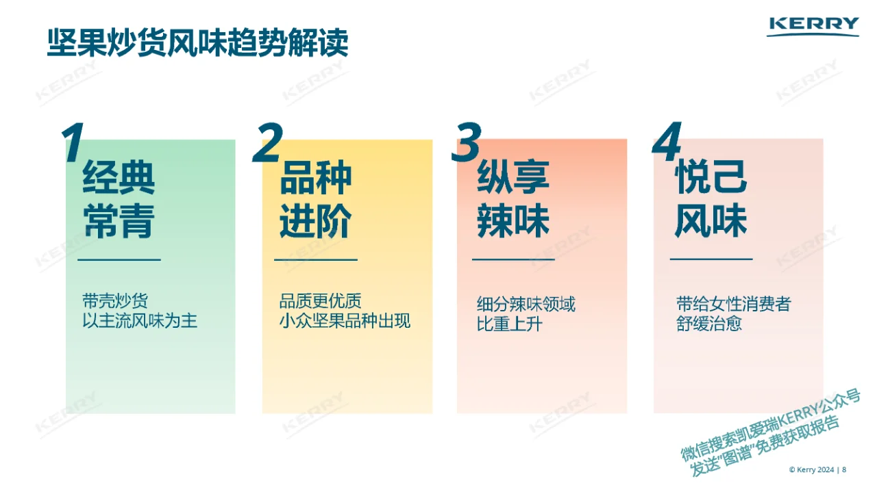 行业报告｜2024坚果炒货前沿趋势
