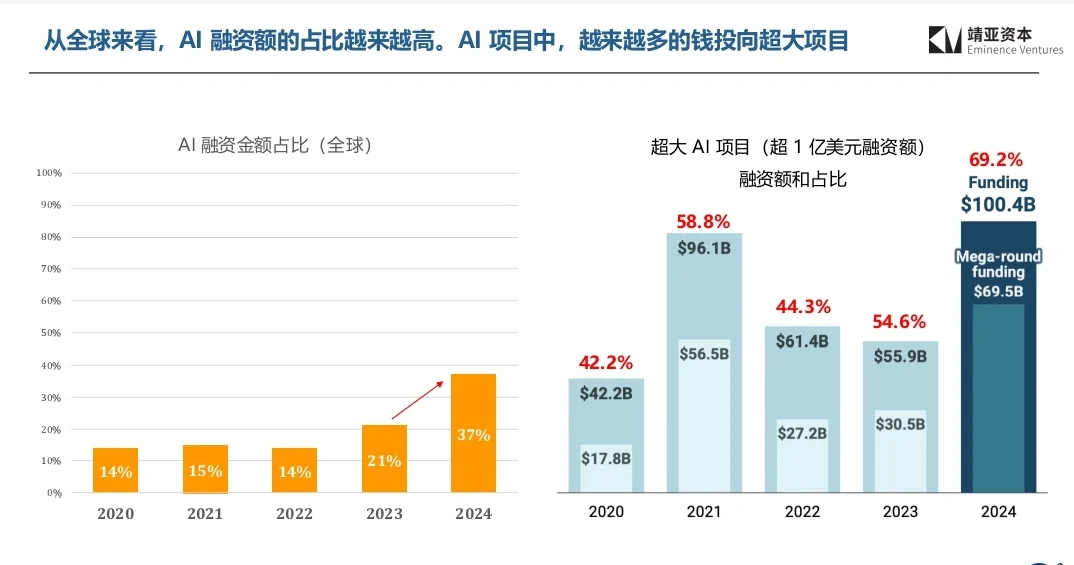 2025中国AI Cloud行业趋势报告