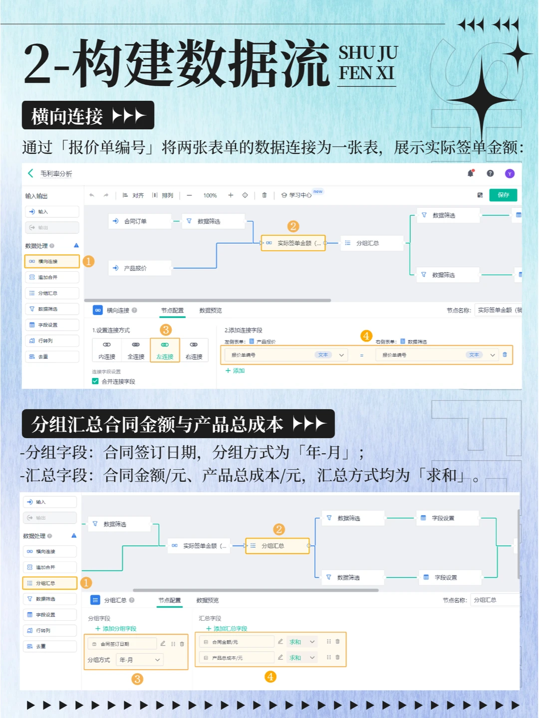 ?学会经营分析,全面改善经营情况