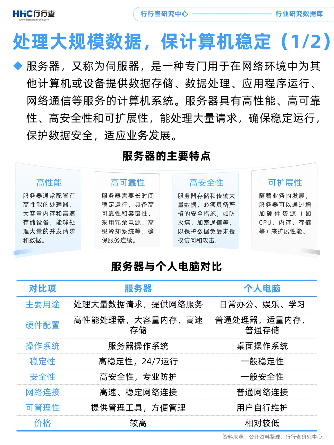 每天学习一个行业：服务器