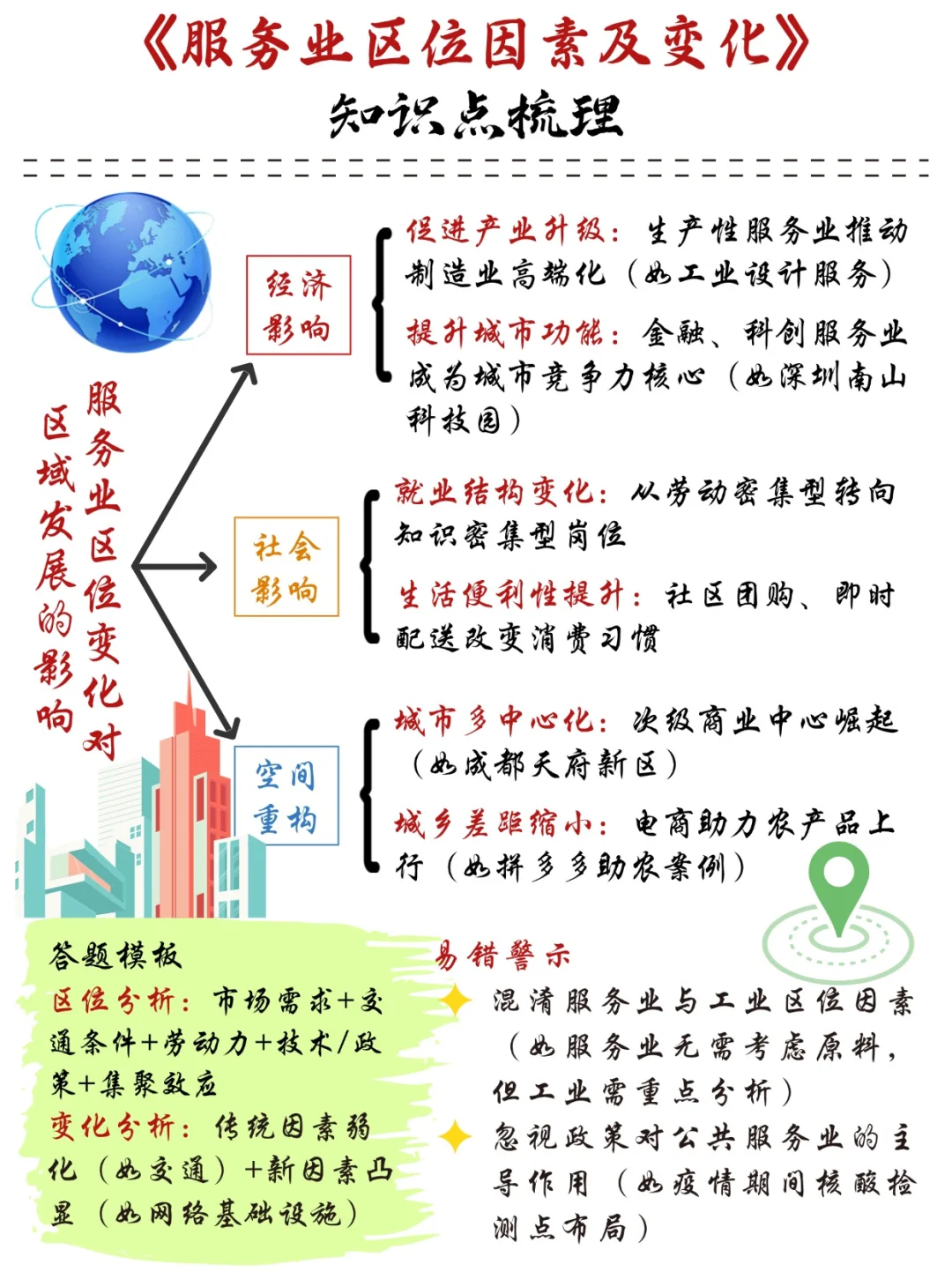 《服务业区位因素及变化》知识点大梳理?