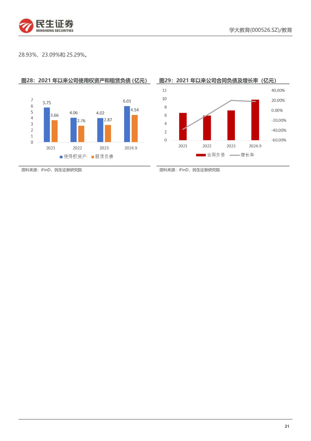 学大教育公司战略转型创始人回归研究报告