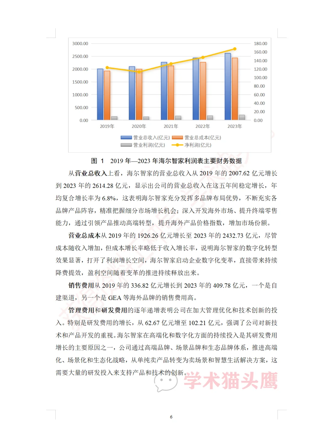 海尔智家企业行业财务报告分析