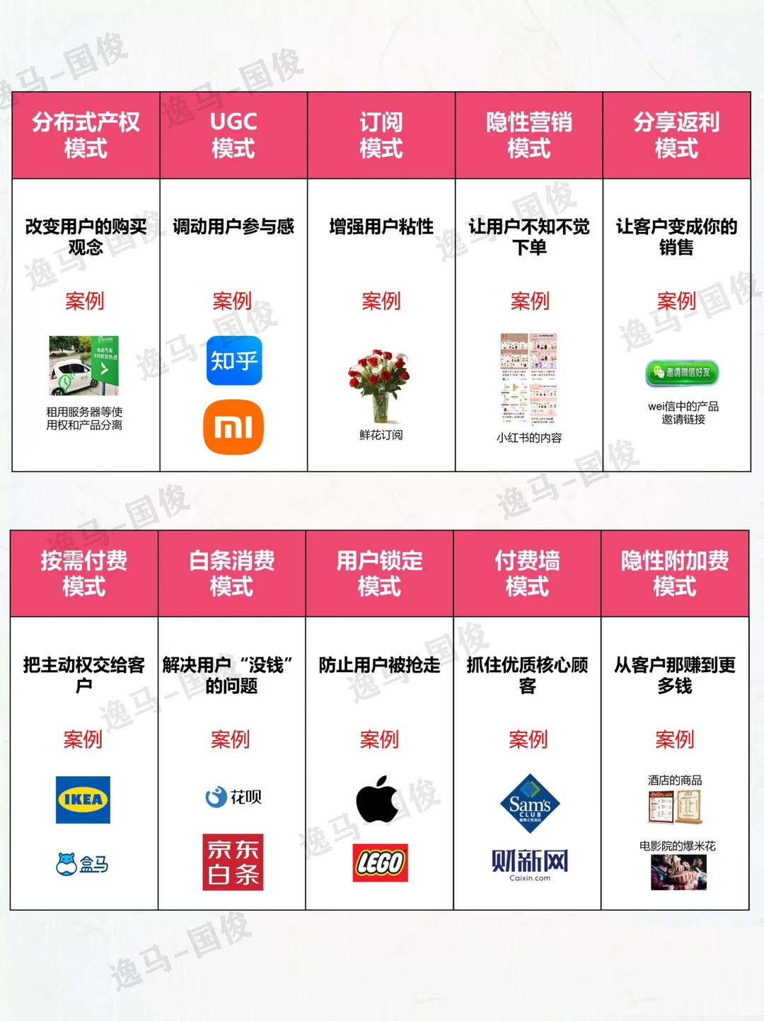 40个商业模式,带你持续盈利