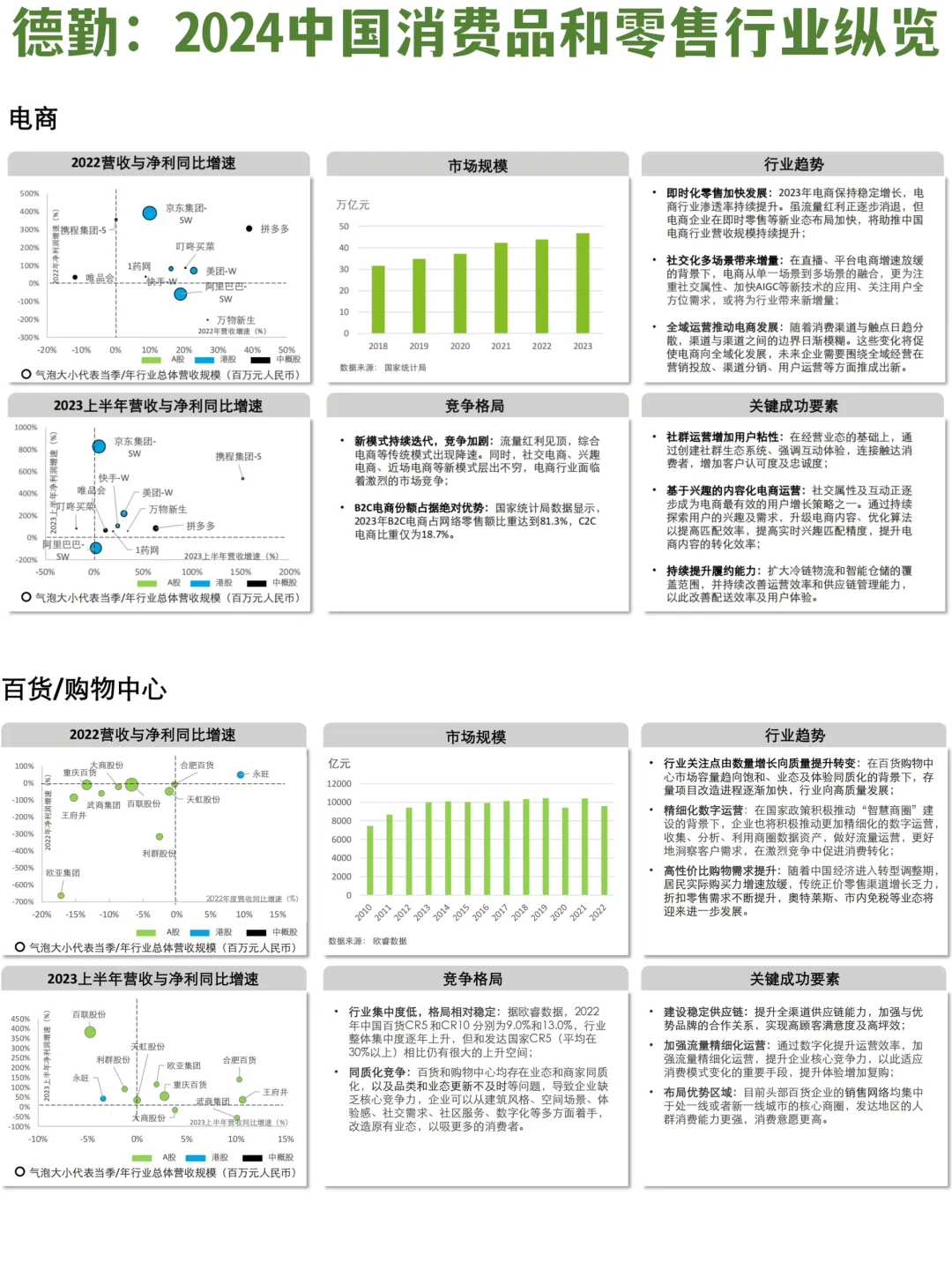 ✅德勤：消费品&零售｜结构变化中的行业趋势