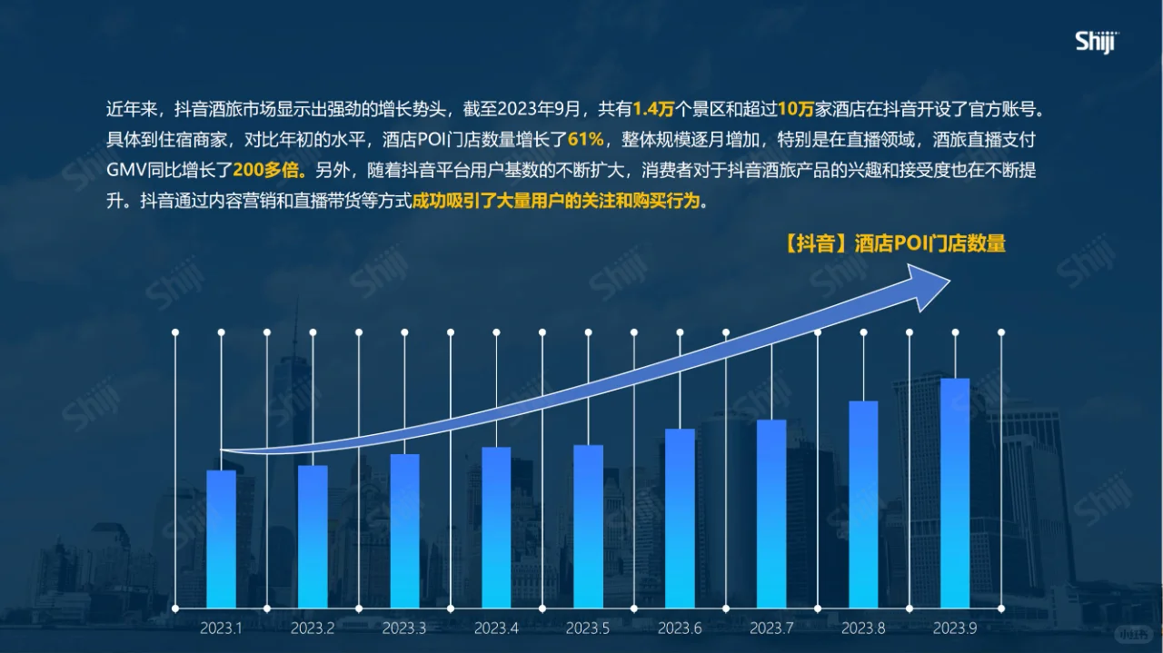 文旅-2024年酒旅行业新媒体运营年度报告