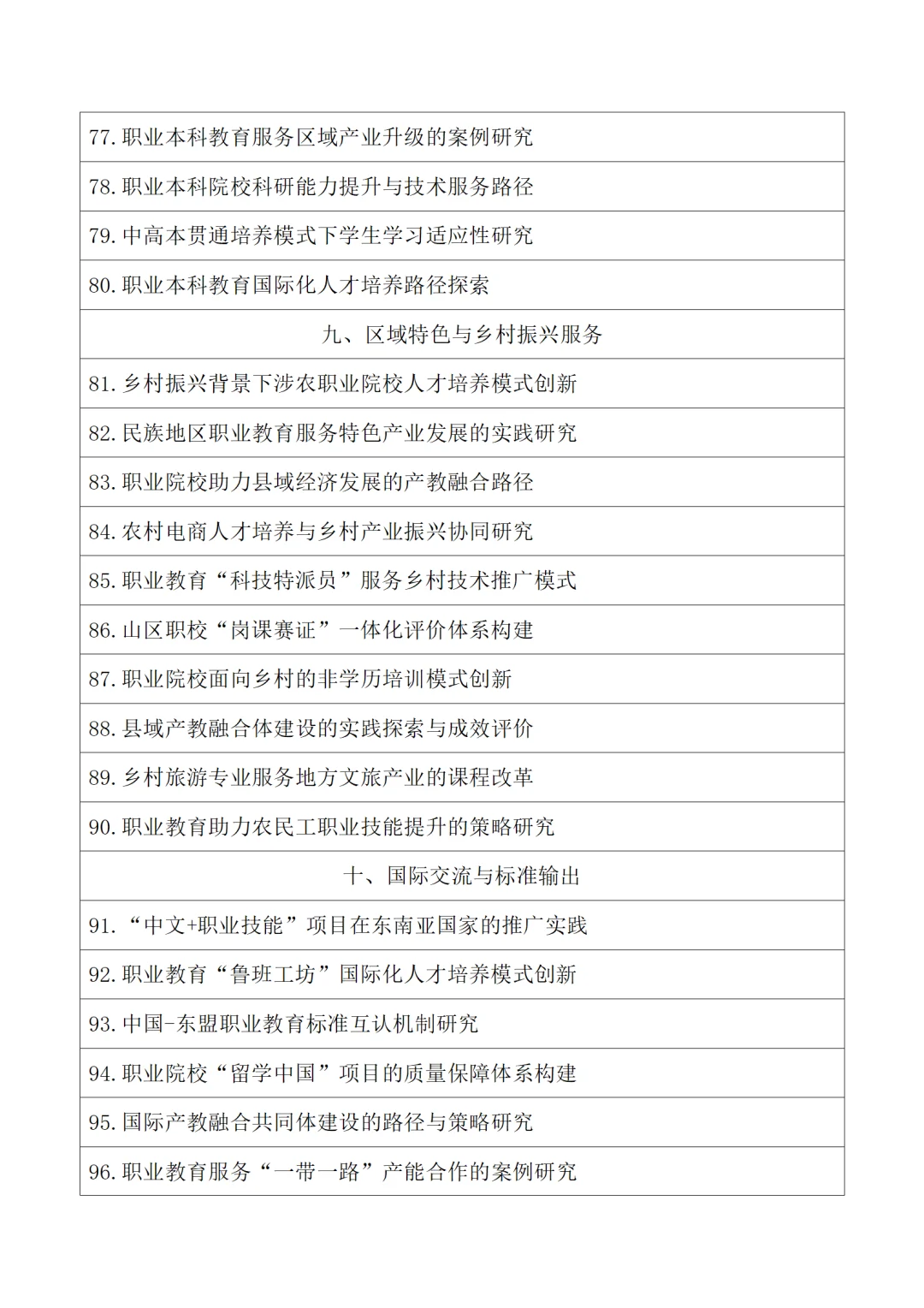 2026年度职业教育教改项目方向课题选题参考