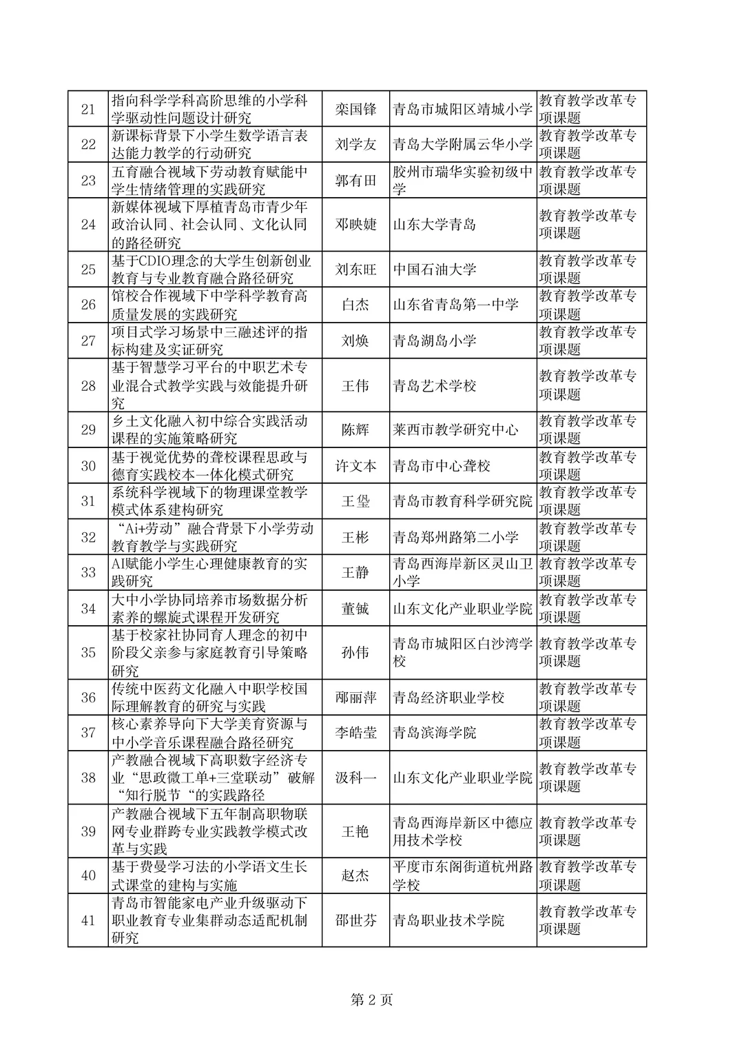 青岛市不愧是教育前沿，课题名称也太新颖了