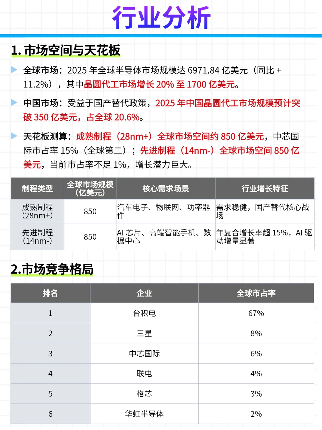 每日公司深度报告 | 第 19 期：中芯国际