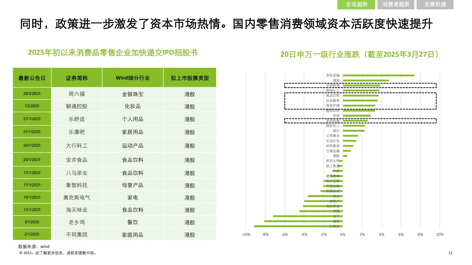 55 页 | 5 分钟读懂中国消费零售市场新趋势