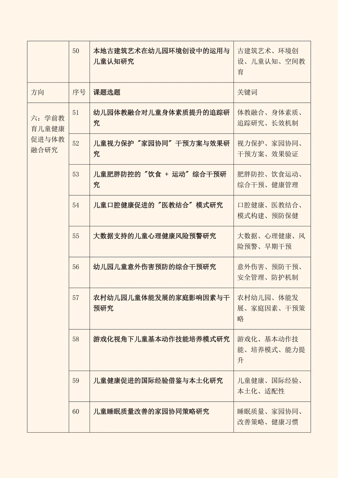 真新颖!2026年“学前教育”专项研究课题选题
