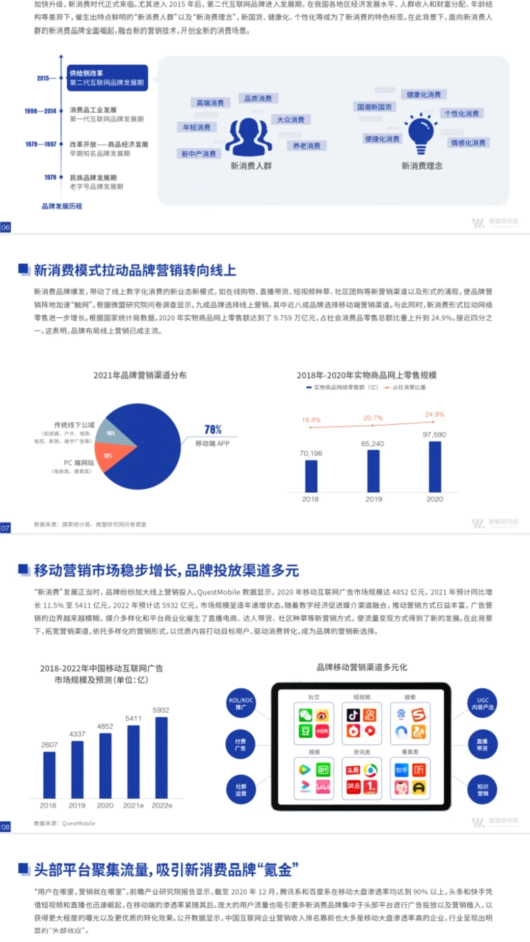 品牌全链路营销增长策略方案模式深度拆解