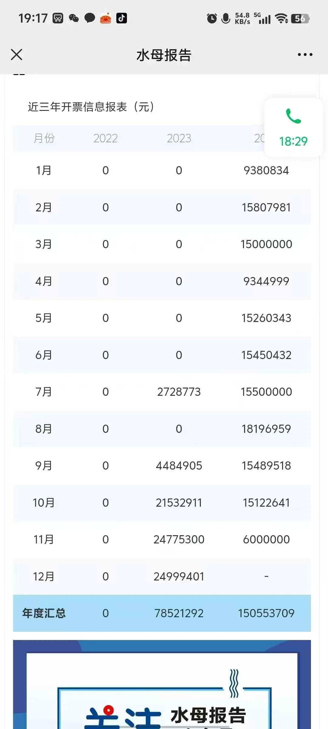 出开票1.5亿公司