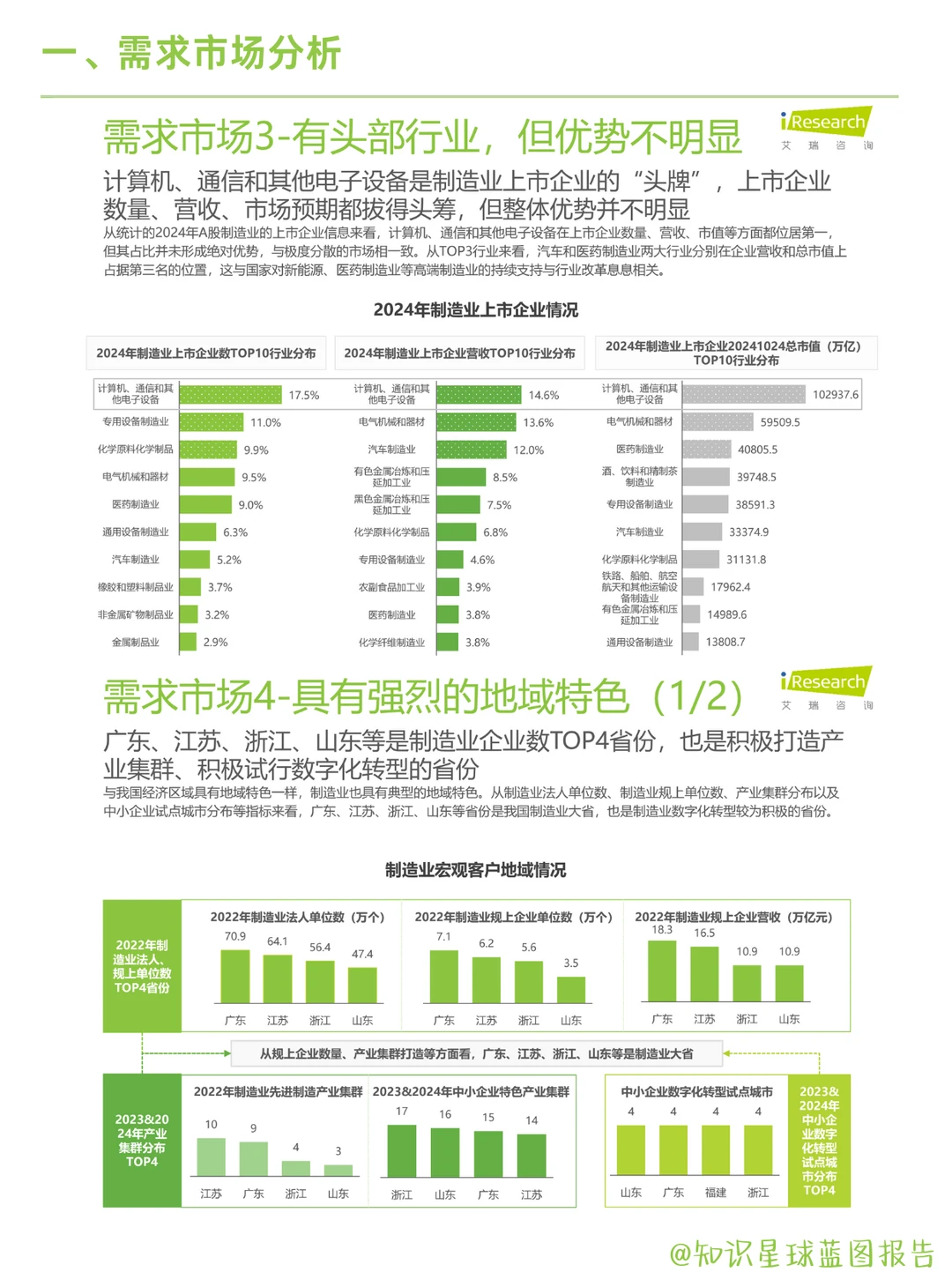 2025中国制造业数字化转型全景分析