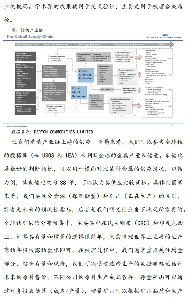 从零开始有色行研！（3）搭建金属研究框架
