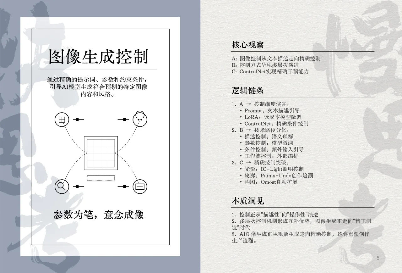 AI行业：AI图景解码50关键词