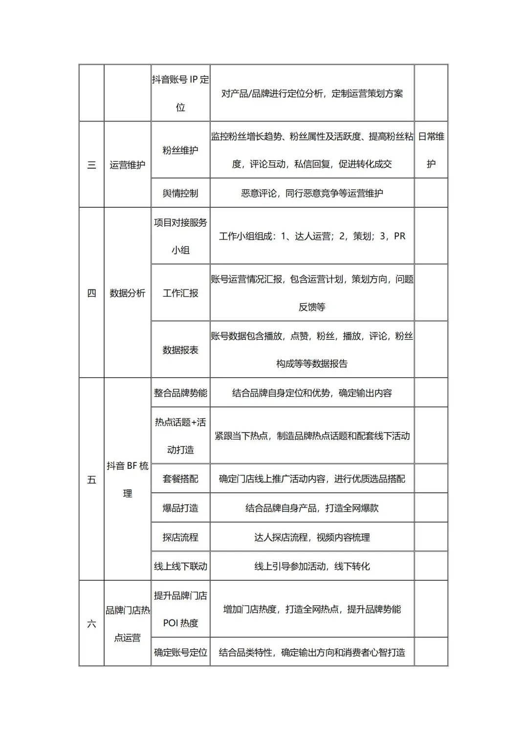 一个方案让你了解怎么做抖音本地生活！