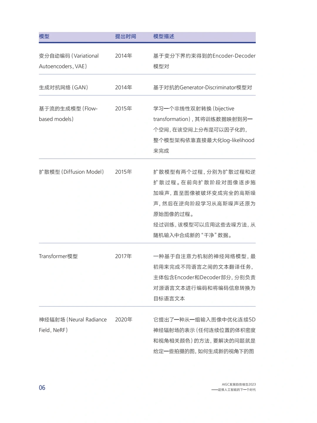 AIGC发展趋势|迎接人工智能的下一个时代