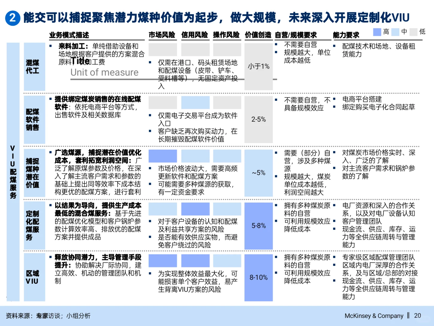 麦肯锡公司做战略不愧是咨询天花板