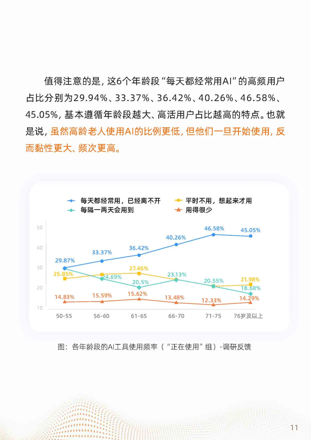 2025“银发+AI”应用趋势报告