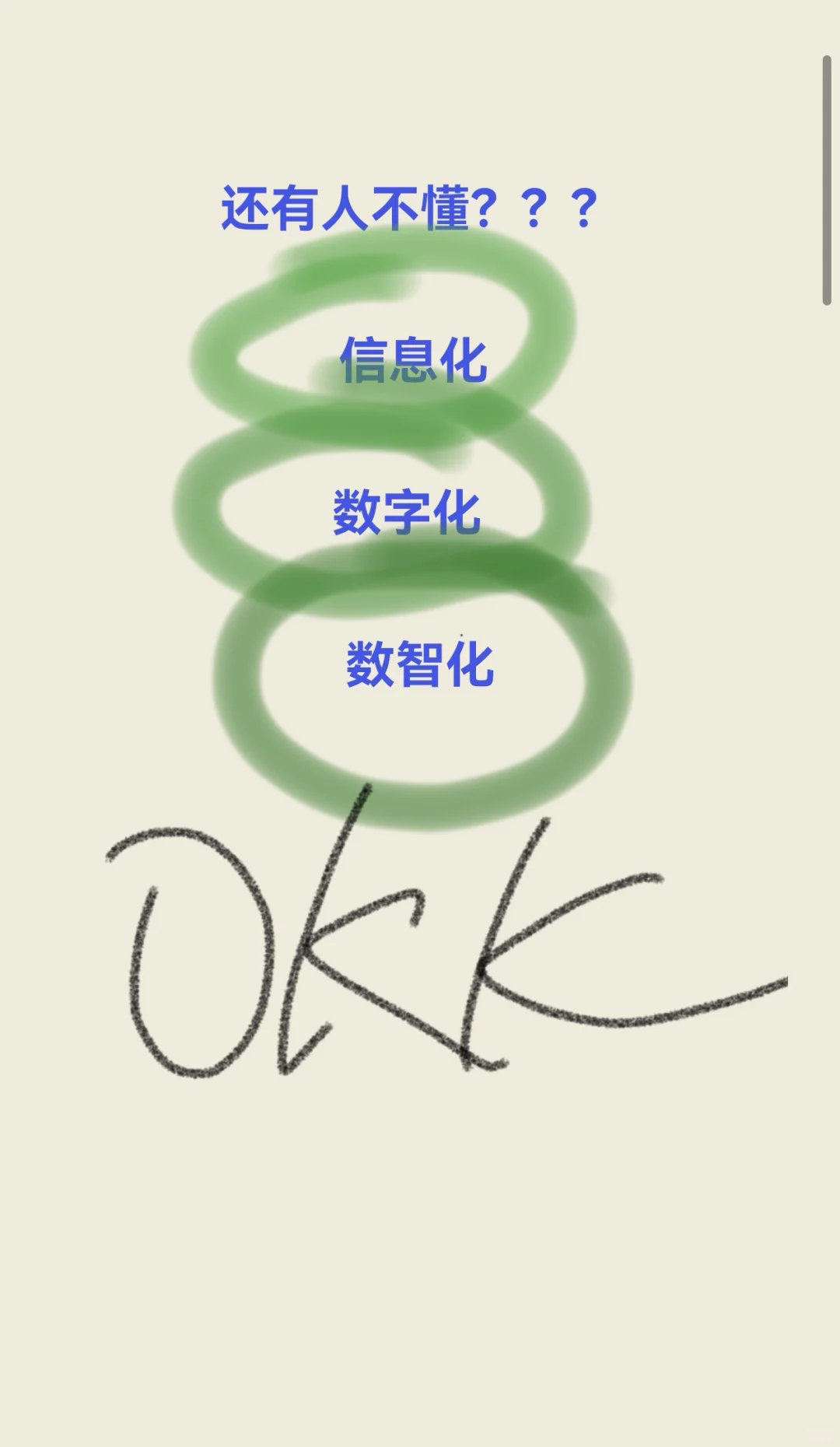 一篇讲透企业管理的信息化、数字化、数智化