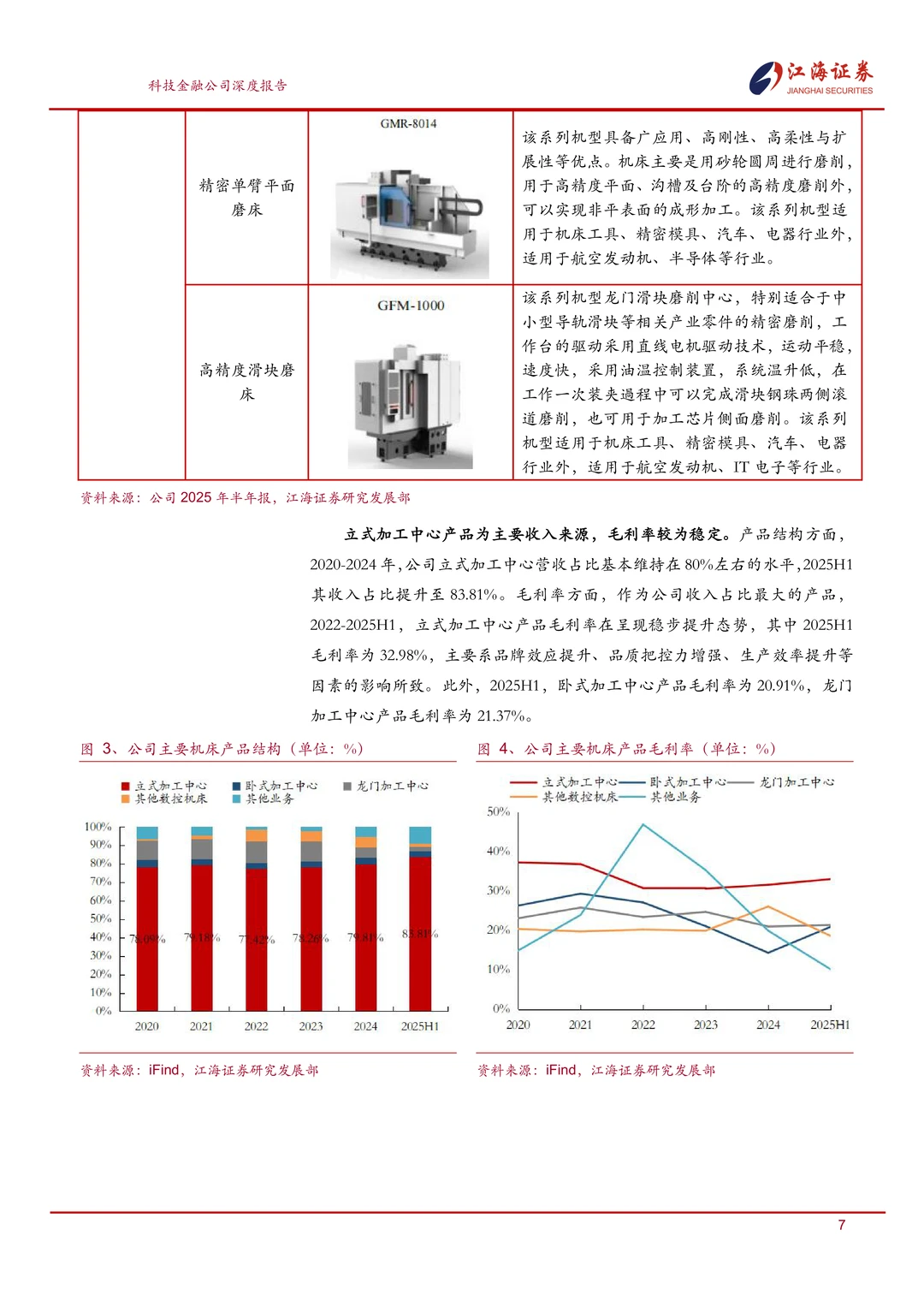 乔锋智能:中高端数控机床专精特新企业报告