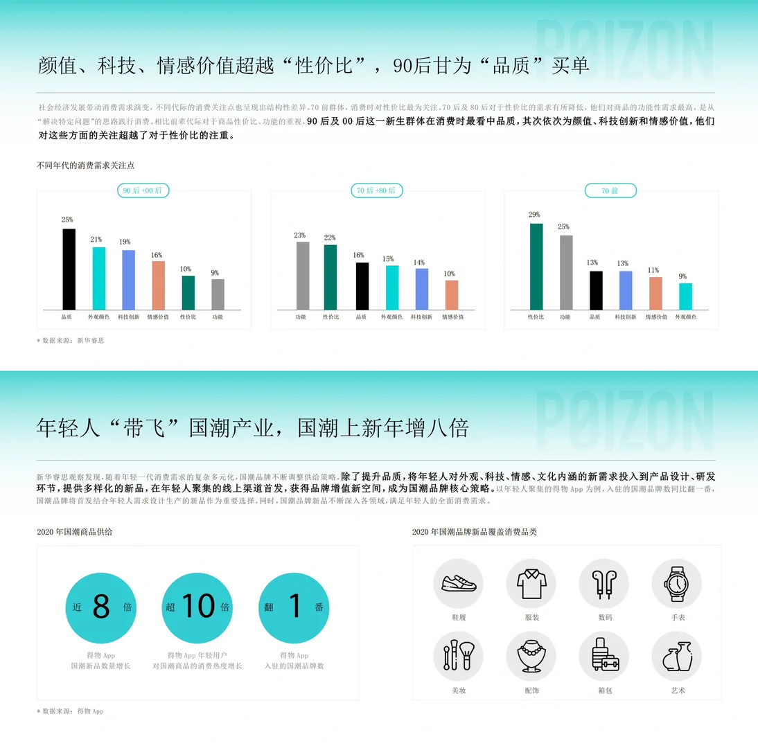 8⃣️份报告:国潮崛起,带动消费持续风口