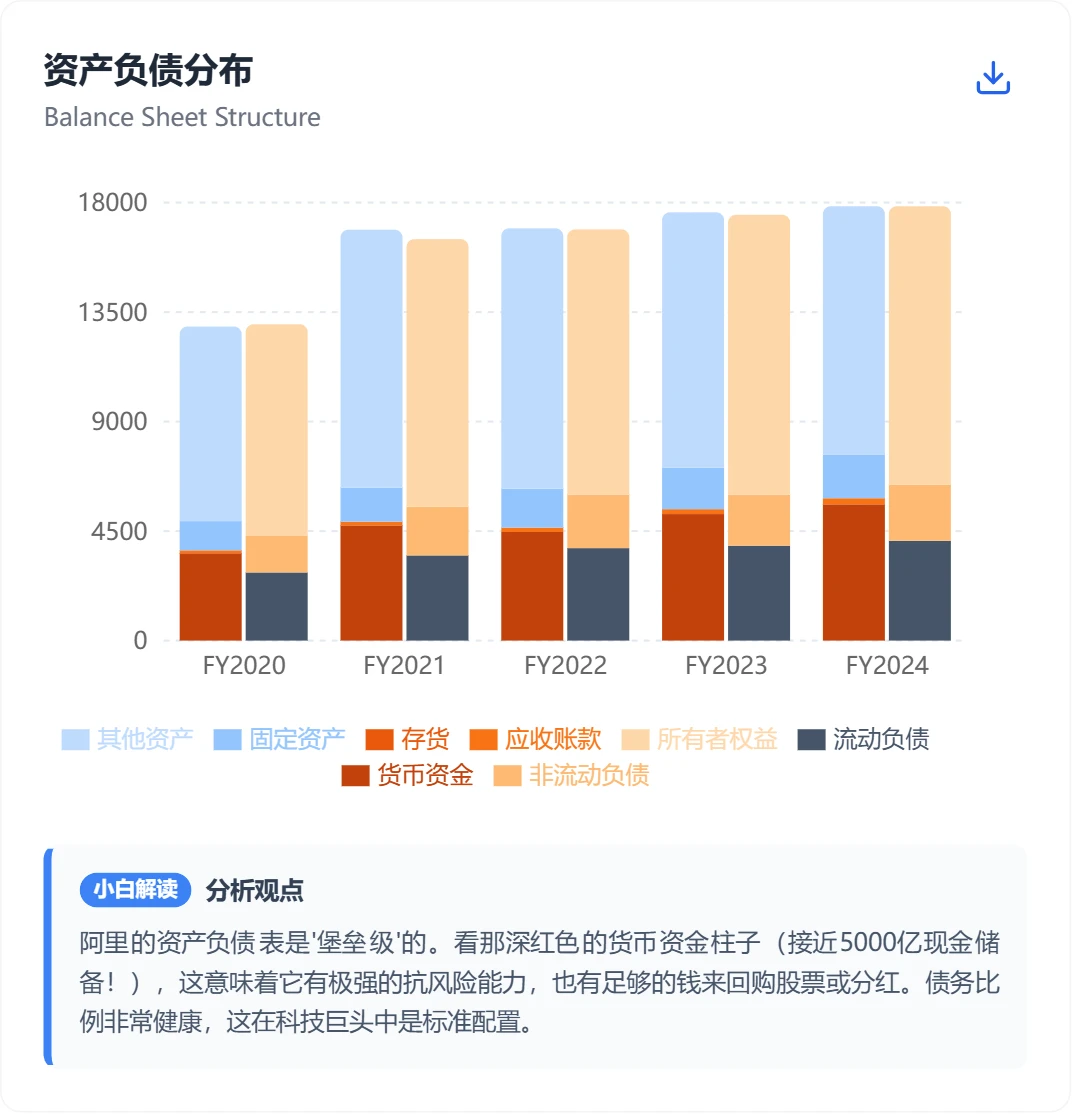 【阿里巴巴】财报说人话版：中概股现金奶牛