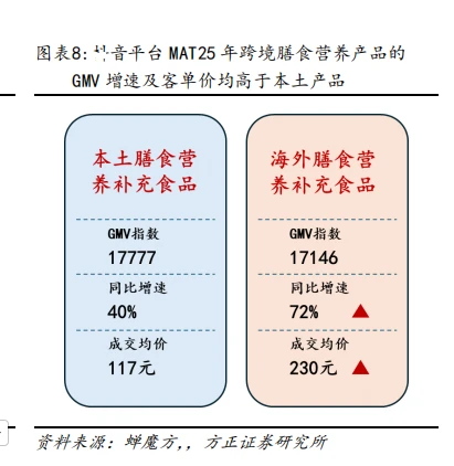 2025年保健品市场分析报告（20份）