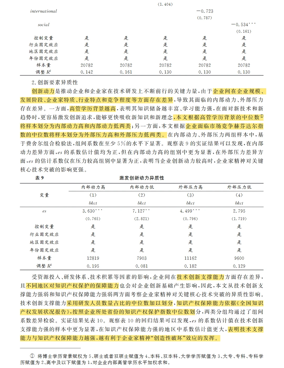 上海经济研究 | 企业家精神与核心技术突破