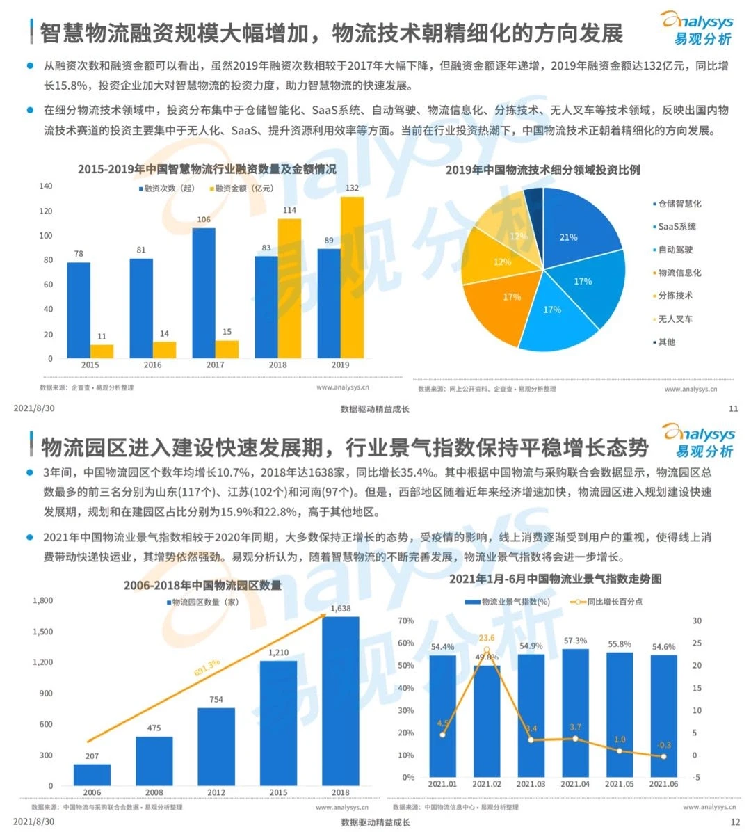 6篇报告 | 带你读懂中国智慧物流产业发展