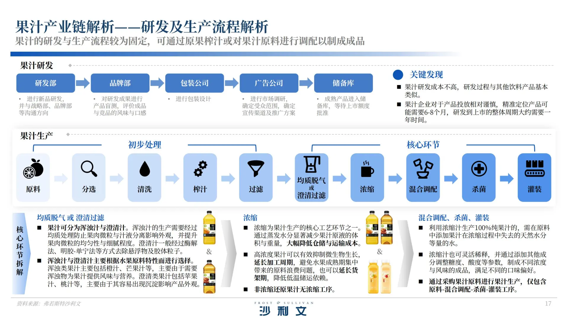 40 页报告 | 中国果汁市场发展白皮书