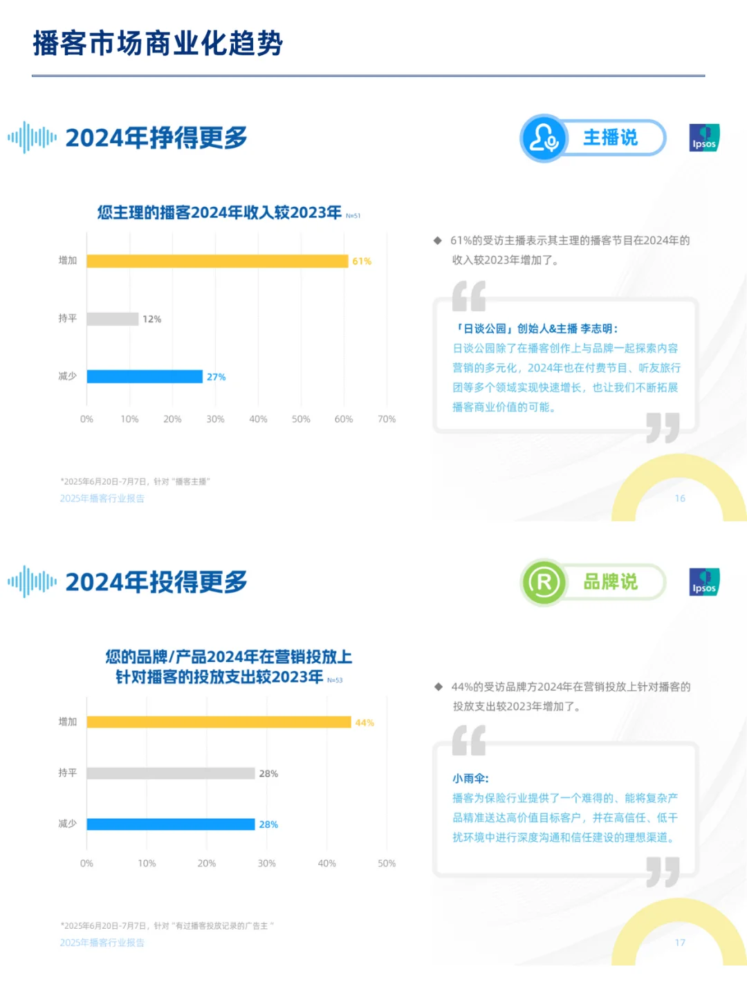声音经济 | 2025播客行业深度洞察