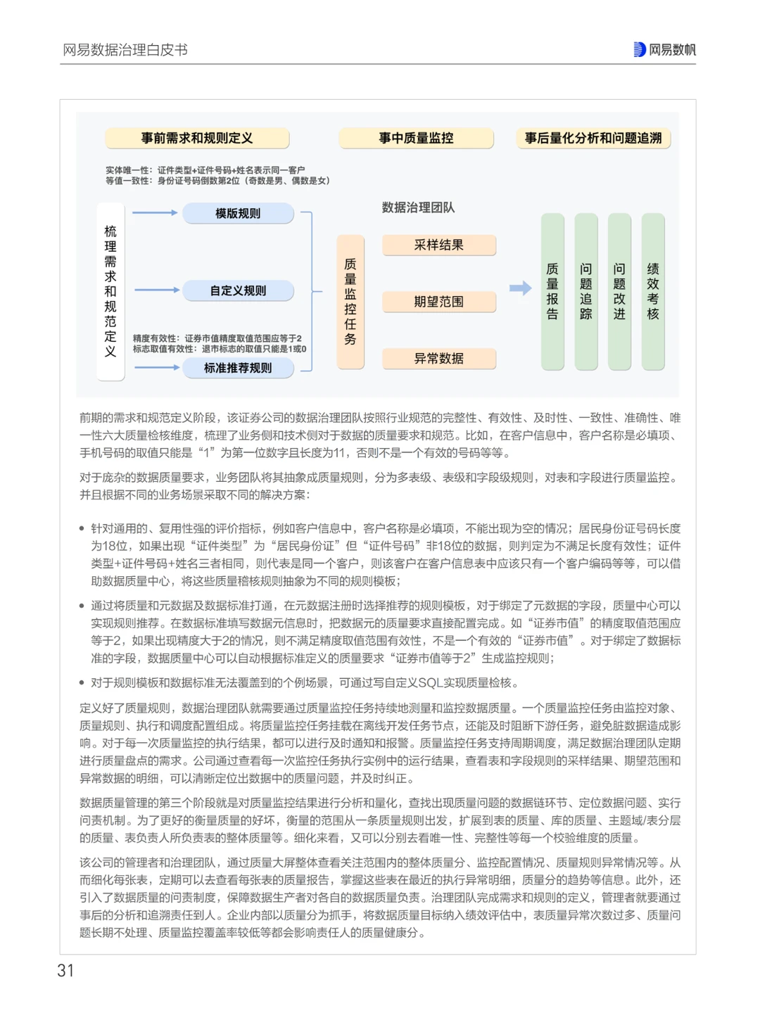网易数据治理白皮书（三）