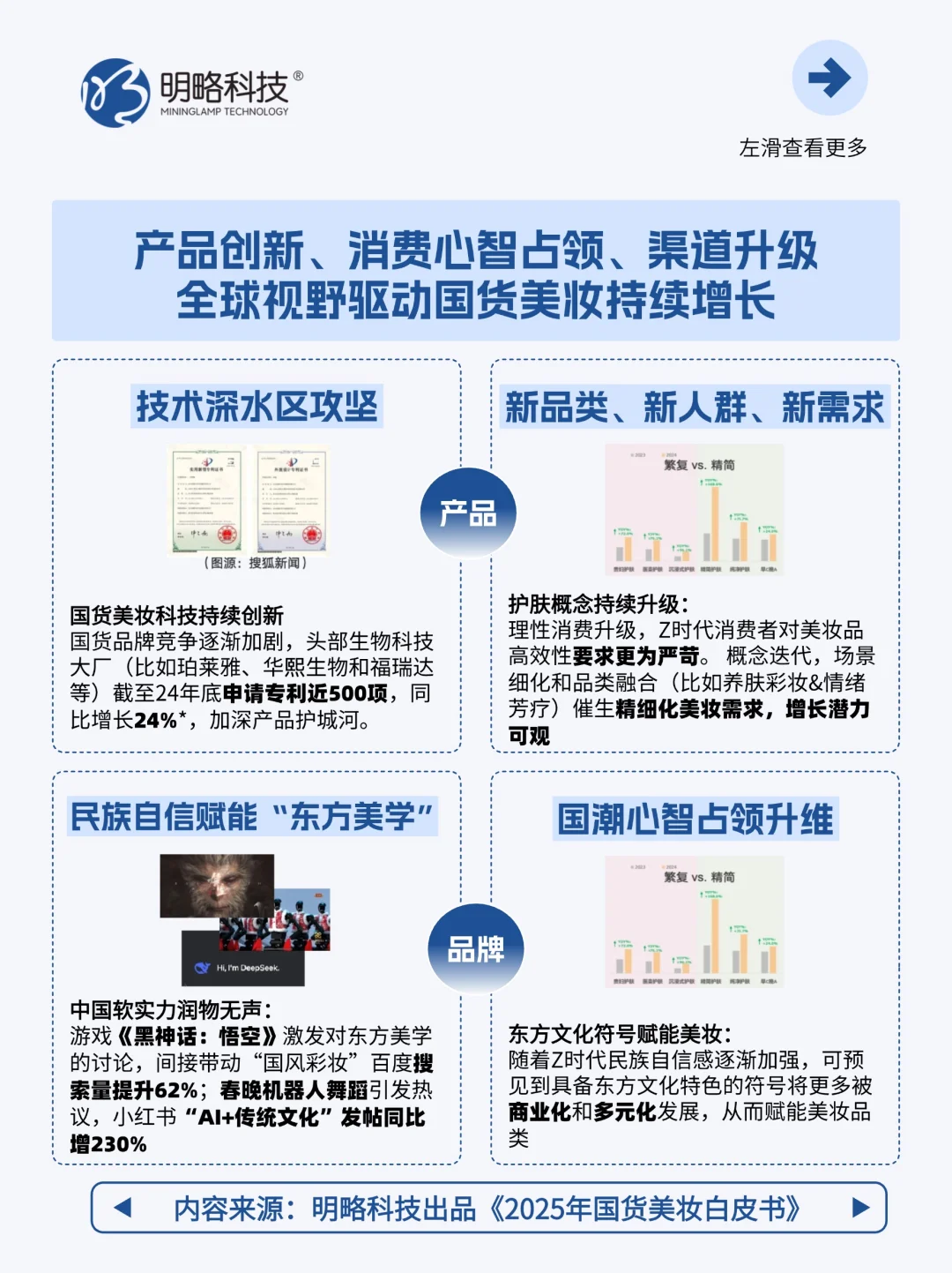 营销人必看!解码国货美妆持续增长背后原因