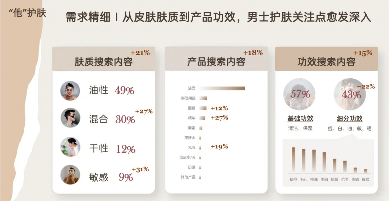 一天吃透一个行业：第一期 护肤行业