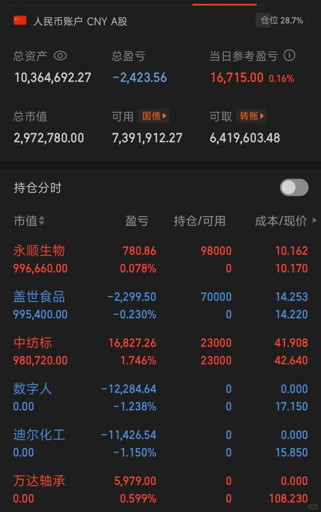 800个进击北交第61天