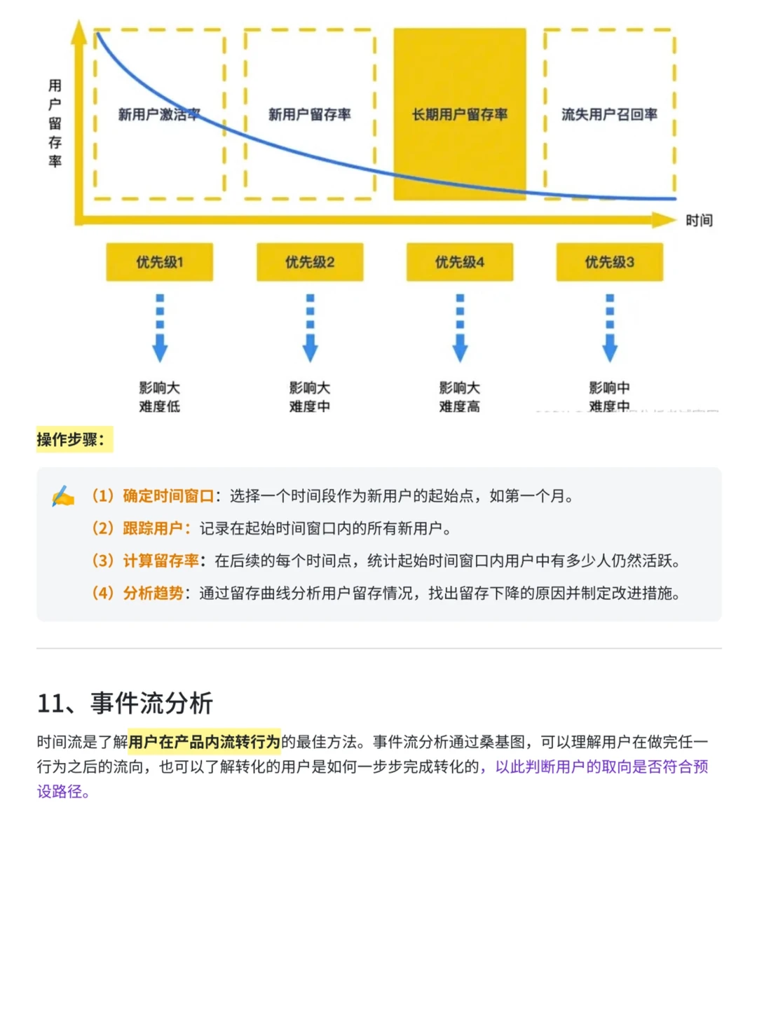 12种数据分析师常用的模型与方法