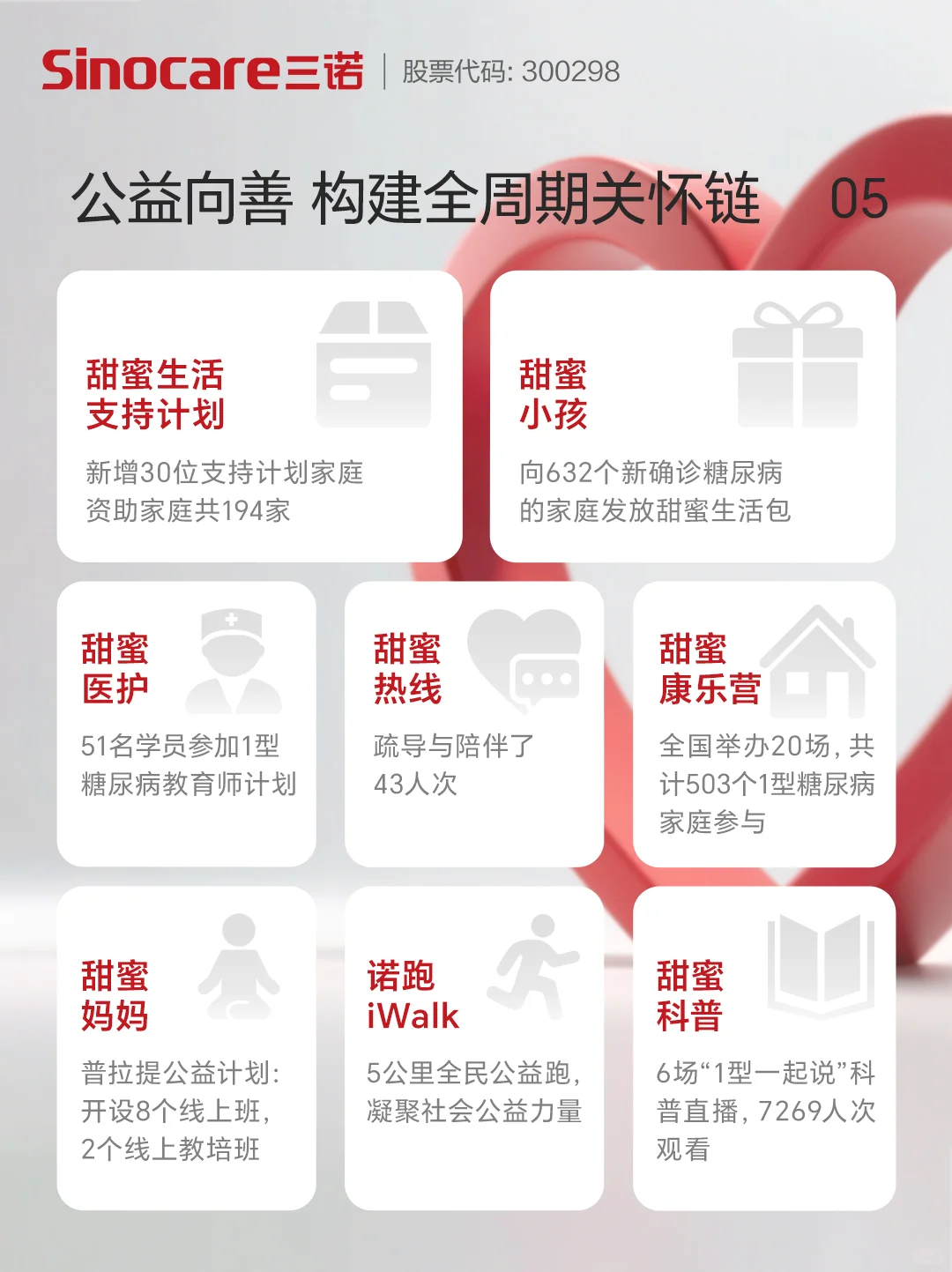 三诺2025年半年度财报发布