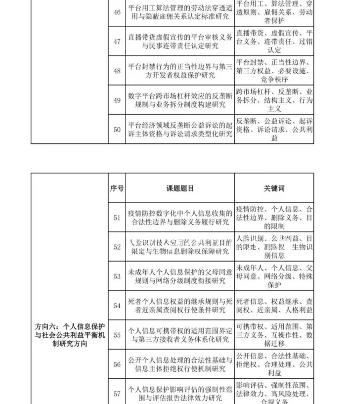 2026年“数字法治”重点选题推荐