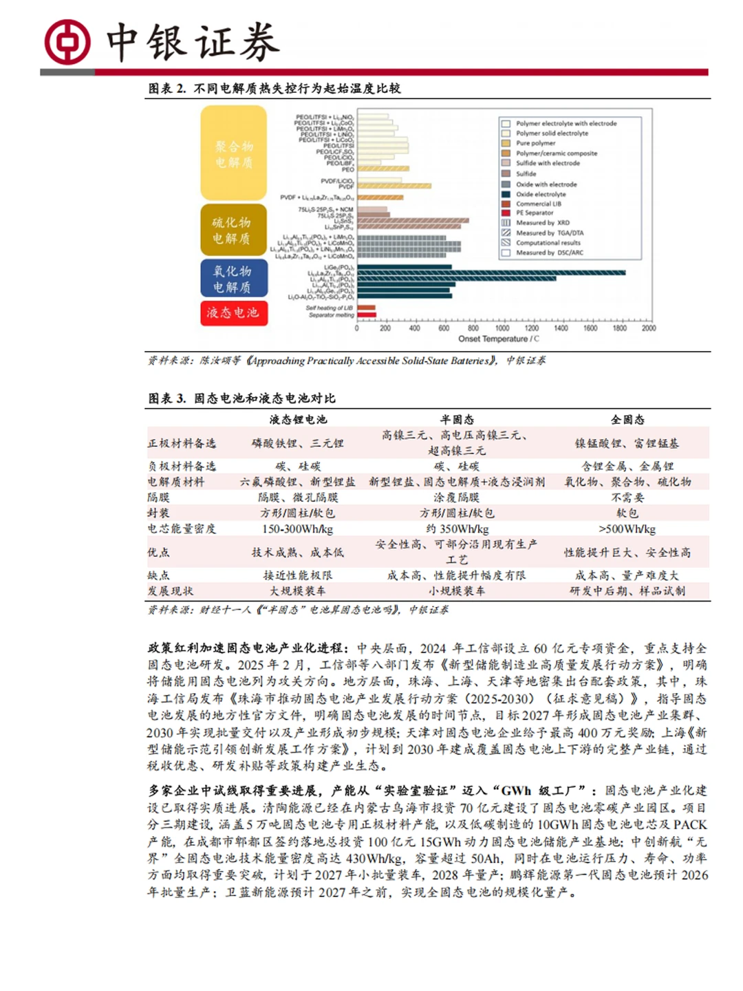 12份固态电池研报合集，这些设备龙头先冲了