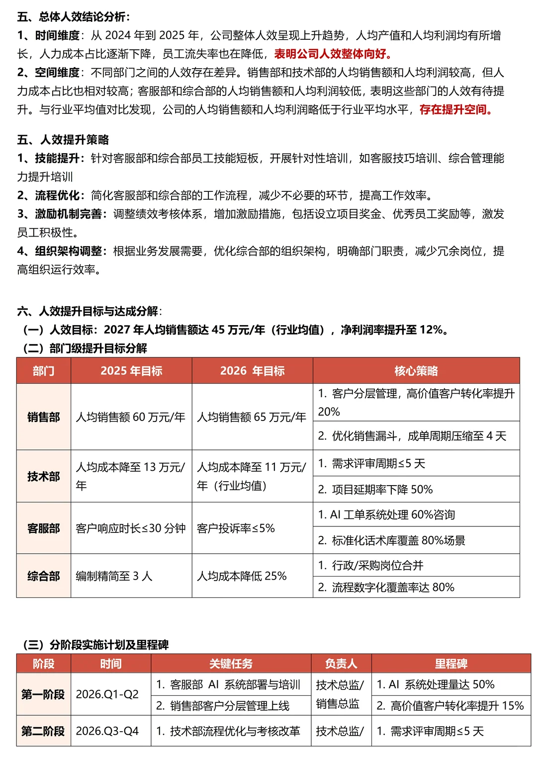 这才是老板想看的年度人效分析报告！太实用