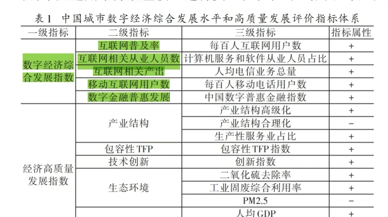 我国各地区数字经济发展水平原始数据
