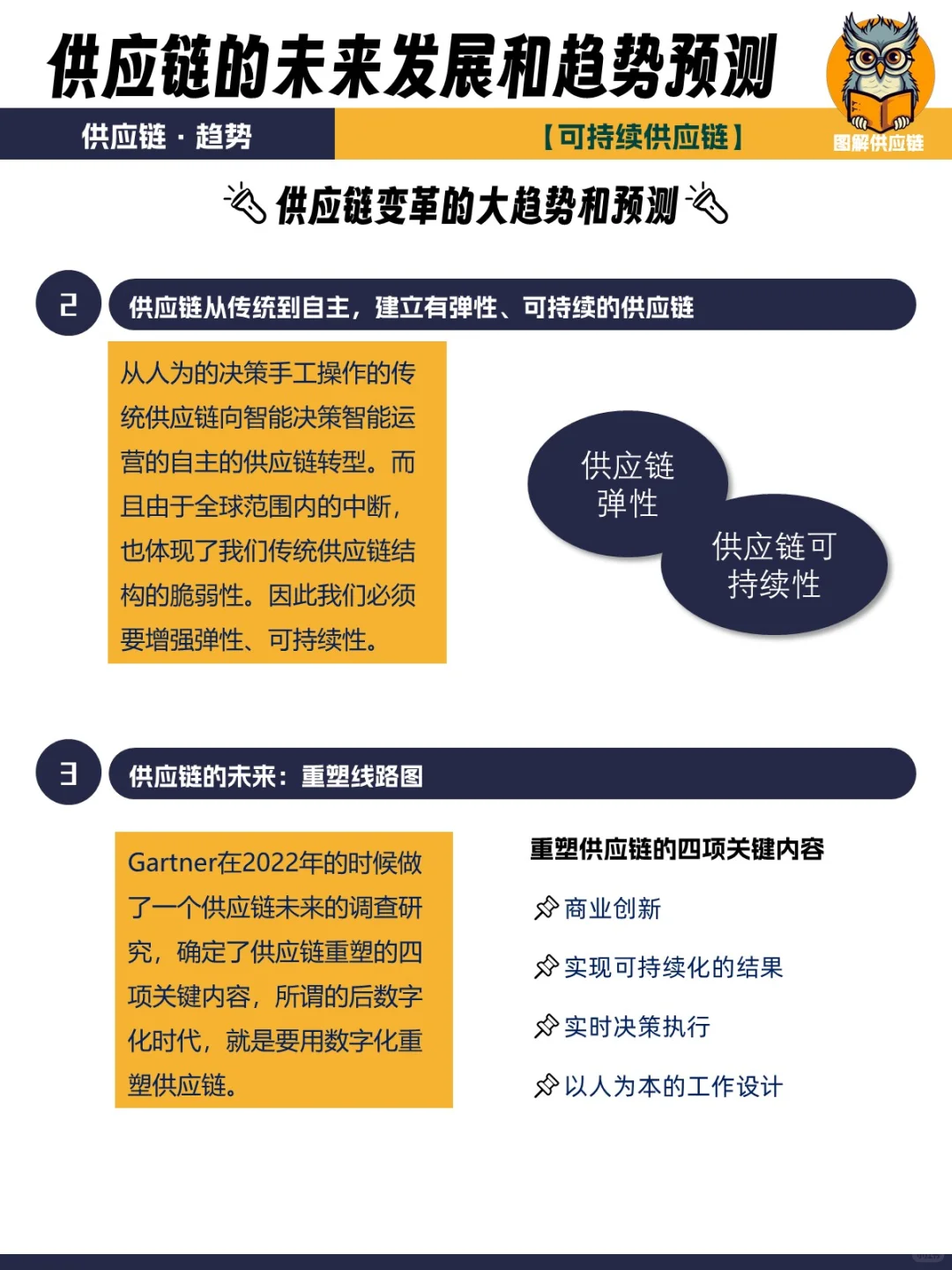 弹性|可持续,供应链的未来发展和趋势预测